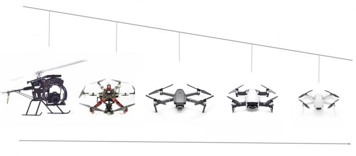 Mini Drones: The Definitive Guide (2019)